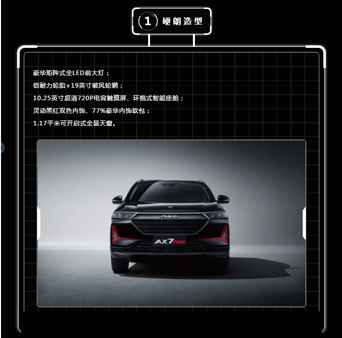 硬核升級(jí)實(shí)力擔(dān)當(dāng)-Ax7Pro上市搶先價(jià)12.39萬元起！